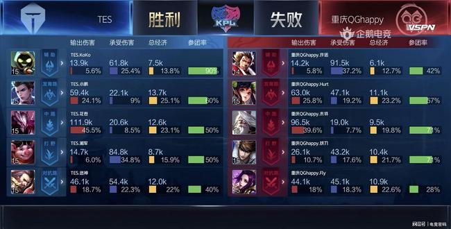 场馆布置