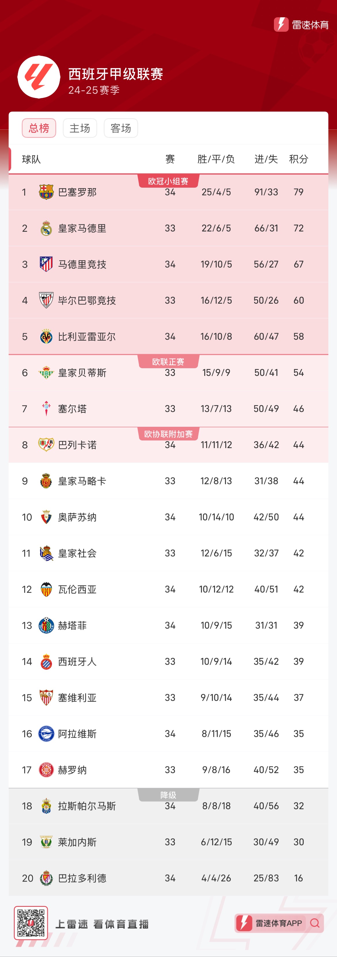 长契机